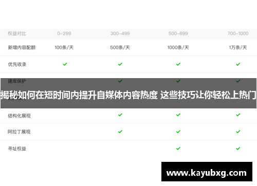 揭秘如何在短时间内提升自媒体内容热度 这些技巧让你轻松上热门